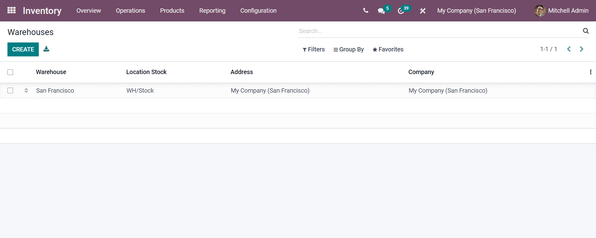 productive-erp-in-warehouse-management-routing-with-odoo-15-cybrosys