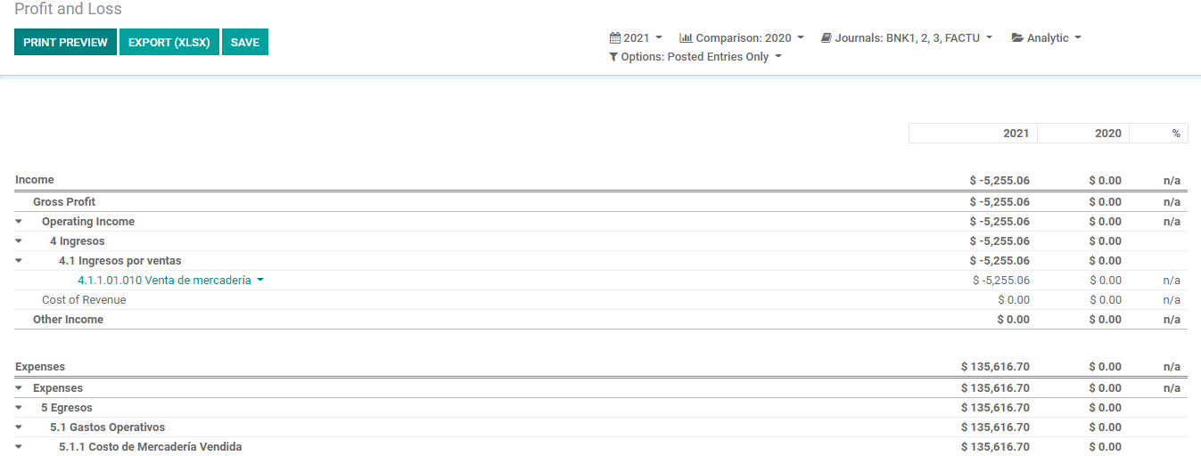 profit-and-loss-management-with-odoo-accounting