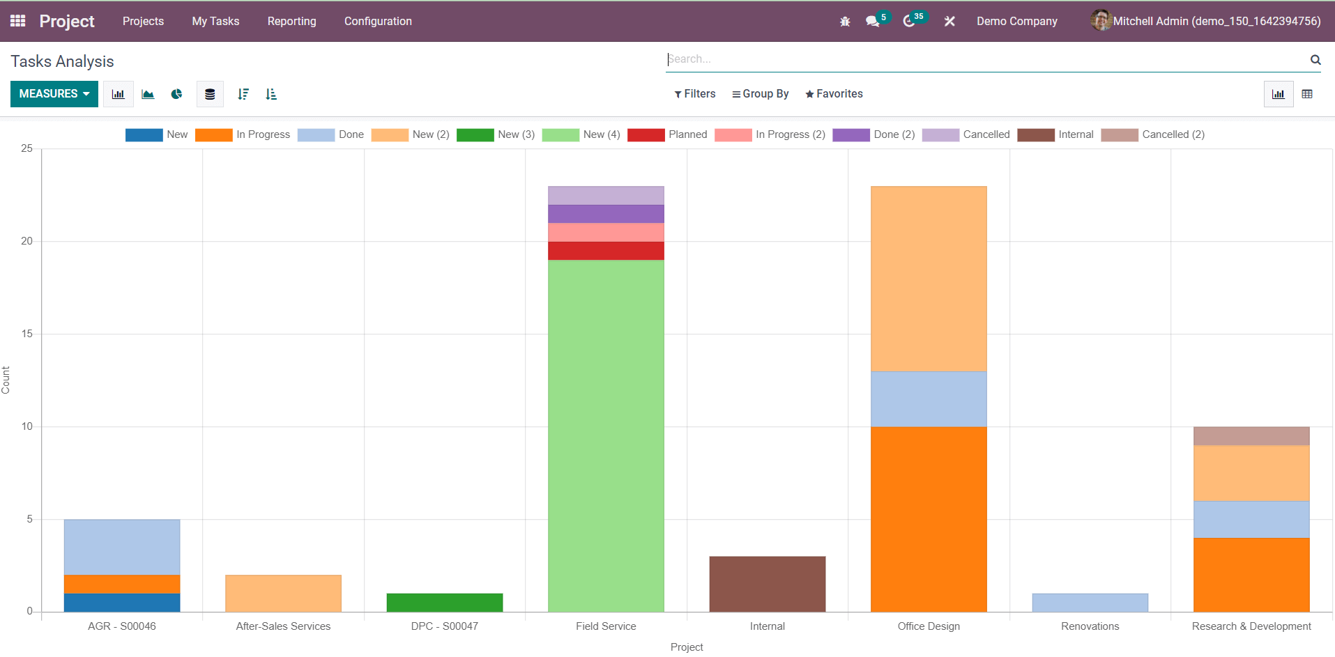 project-analysis-using-odoo-15