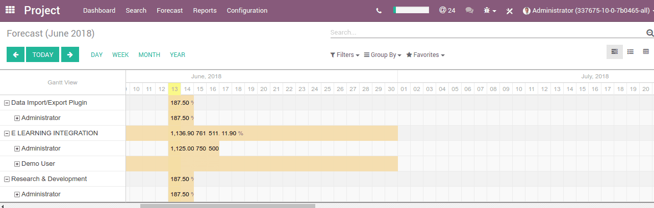 project-forecast-in-odoo-10-cybrosys