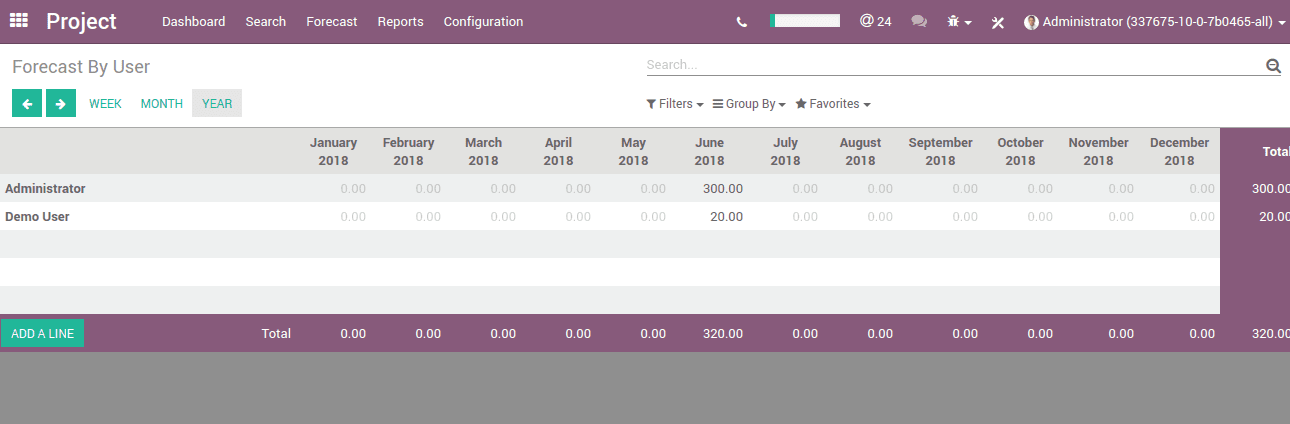 project-forecast-in-odoo-7-cybrosys