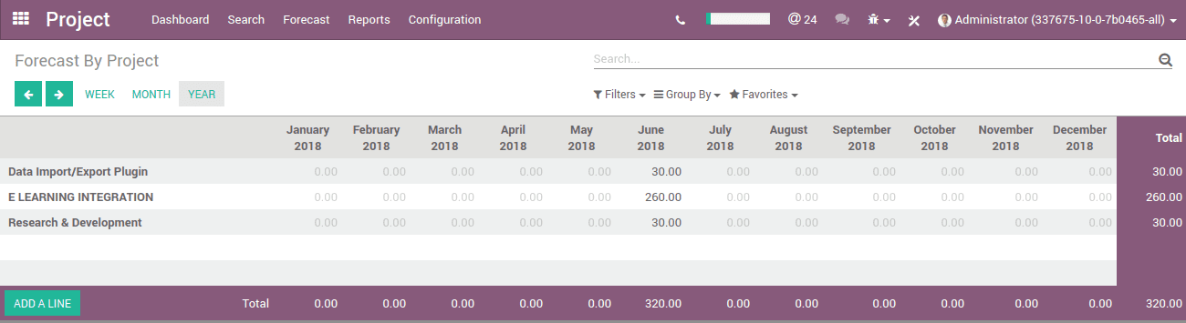 project-forecast-in-odoo-8-cybrosys