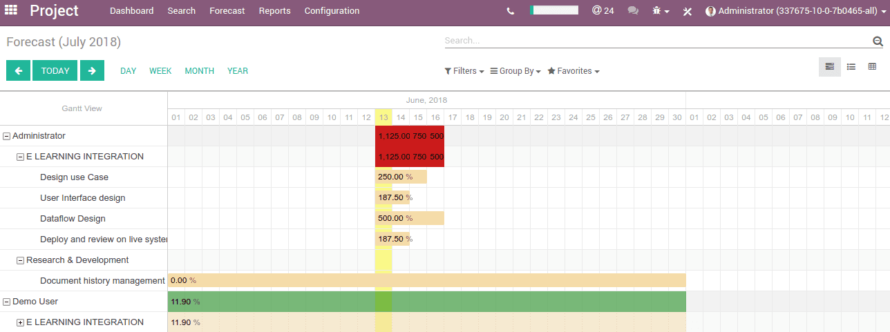 project-forecast-in-odoo-9-cybrosys