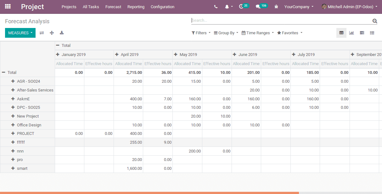 project-forecast-in-odoo-v12-cybrosys-12