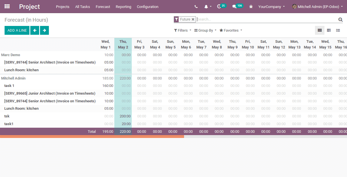 project-forecast-in-odoo-v12-cybrosys-8