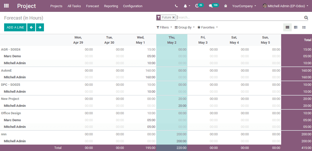 project-forecast-in-odoo-v12-cybrosys-9