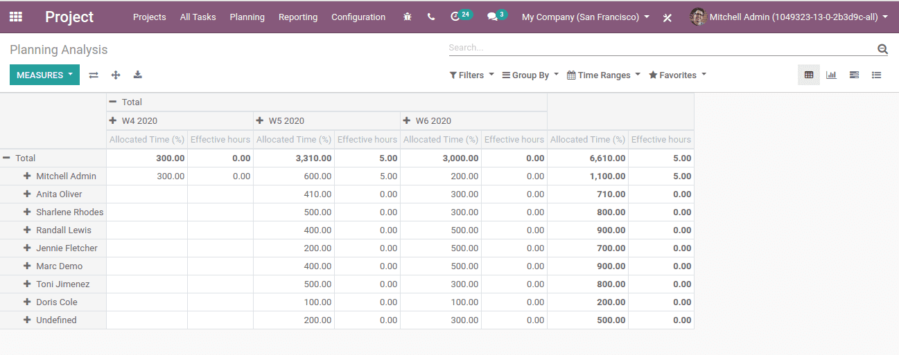 project-forecast-odoo-13-cybrosys