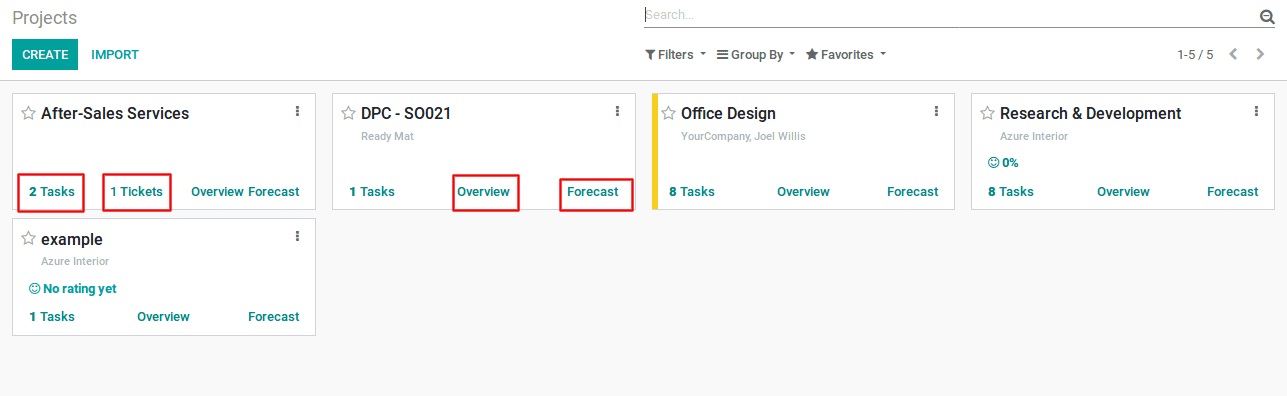 project-profitability-in-odoo-v12-cybrosys-1