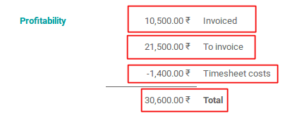 project-profitability-in-odoo-v12-cybrosys-3