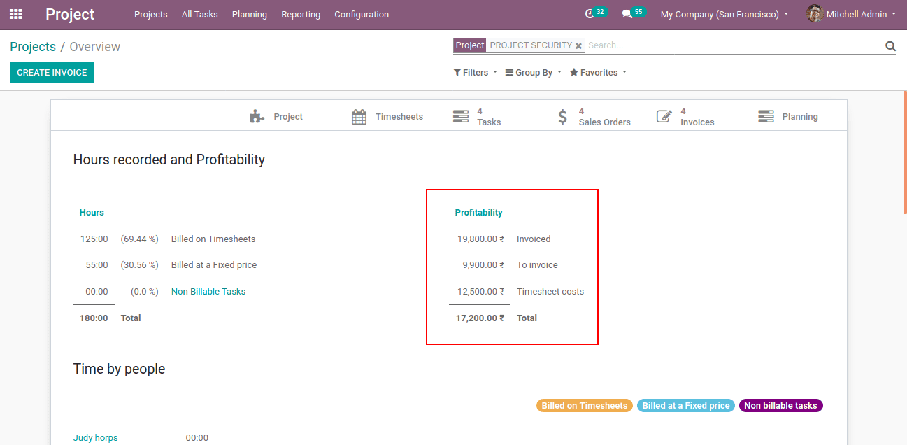 project-profitability-odoo-13