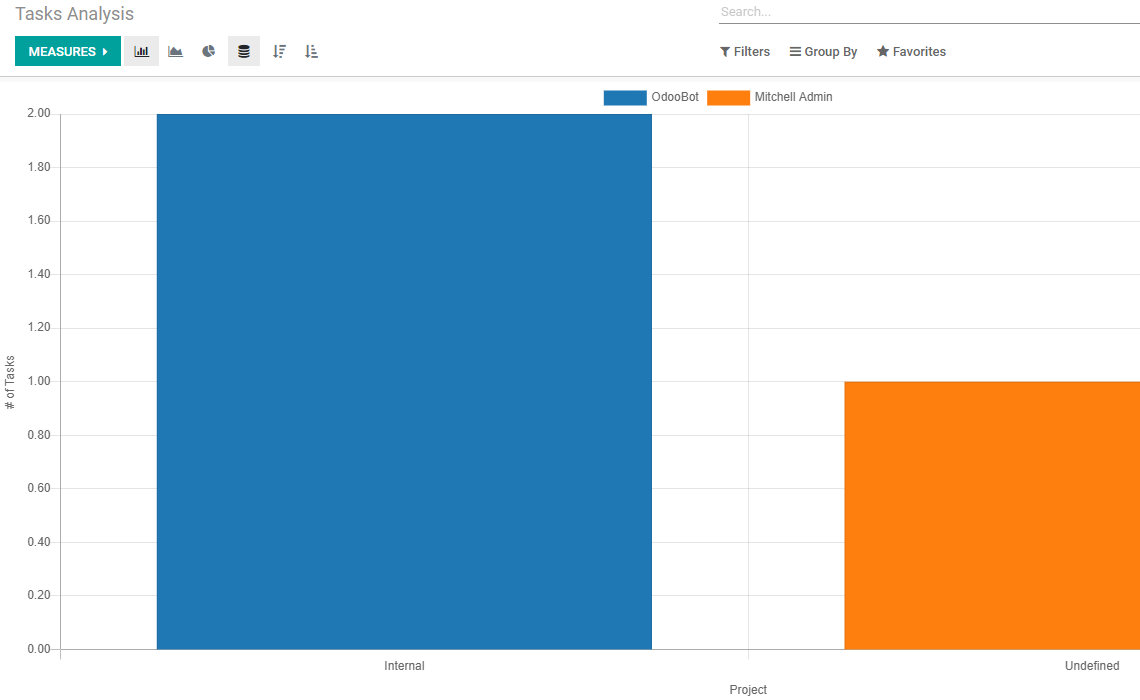 project-reporting-and-analysis-with-odoo