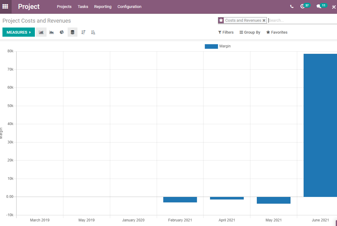 project-reporting-and-analysis-with-odoo