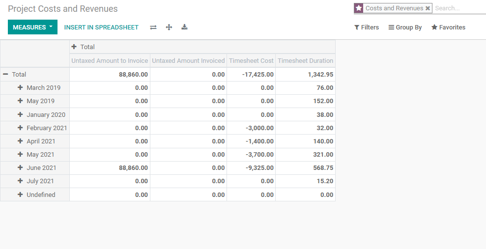 project-reporting-and-analysis-with-odoo