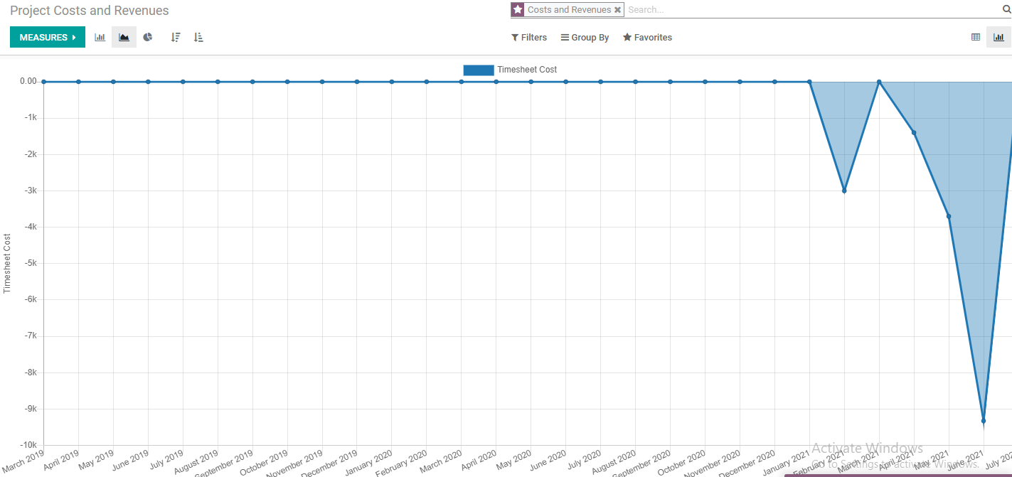 project-reporting-and-analysis-with-odoo