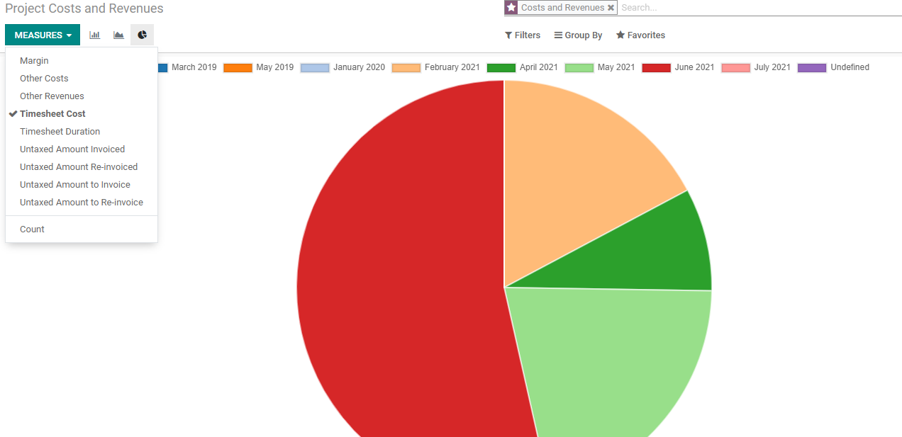 project-reporting-and-analysis-with-odoo