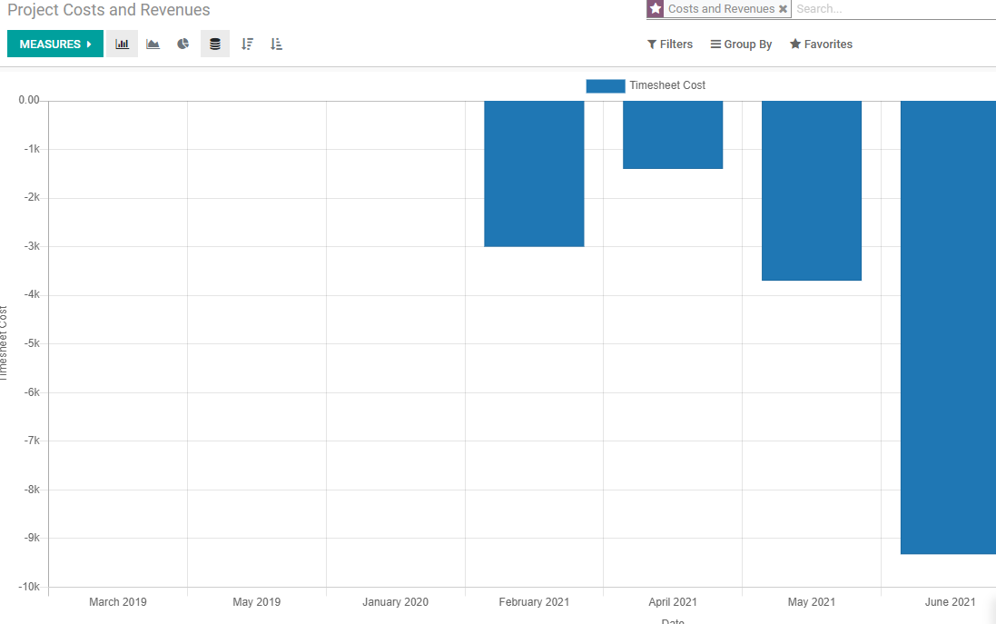 project-reporting-and-analysis-with-odoo