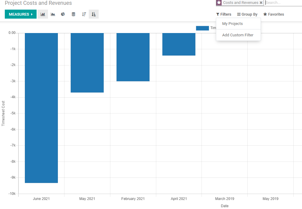 project-reporting-and-analysis-with-odoo