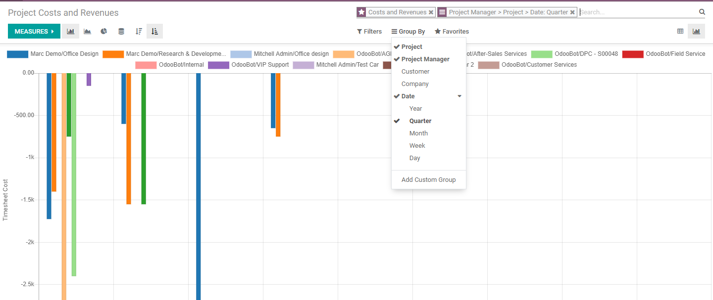 project-reporting-and-analysis-with-odoo