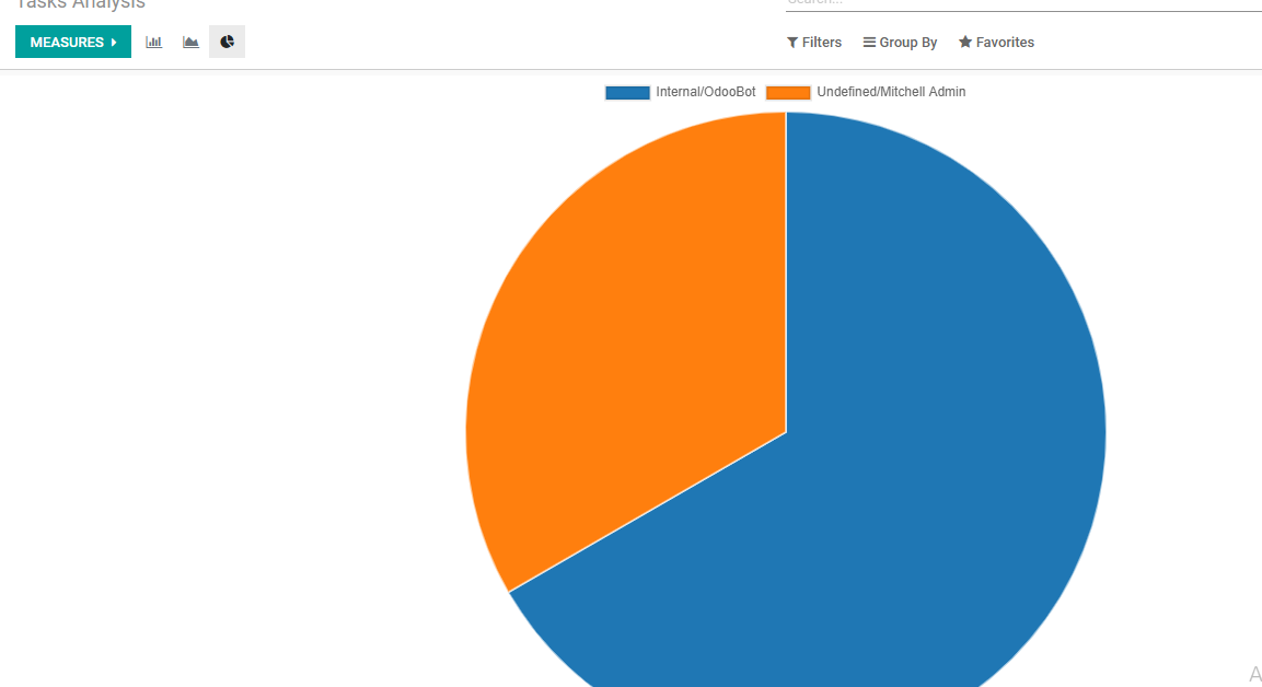 project-reporting-and-analysis-with-odoo