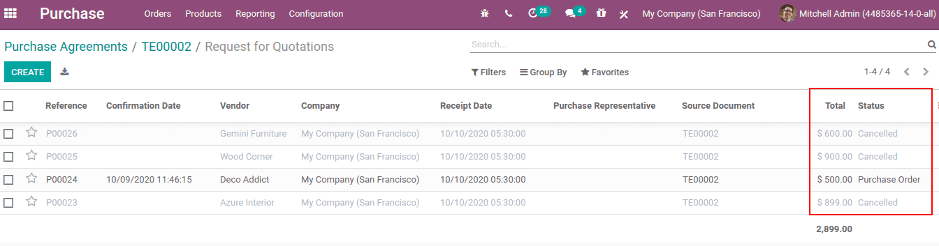 purchase-agreement-types-odoo-14-cybrosys