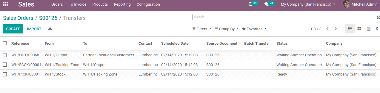 push and procurement rules in odoo-cybrosys