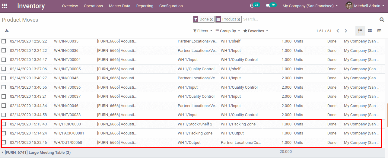 push-and-procurement-rules-in-odoo-13-cybrosys