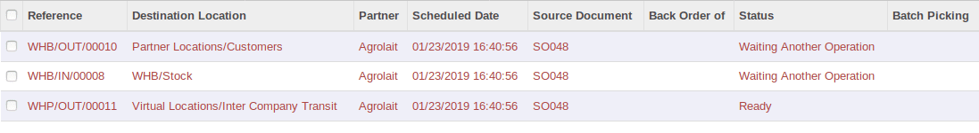 push and procurement rules in odoo-cybrosys