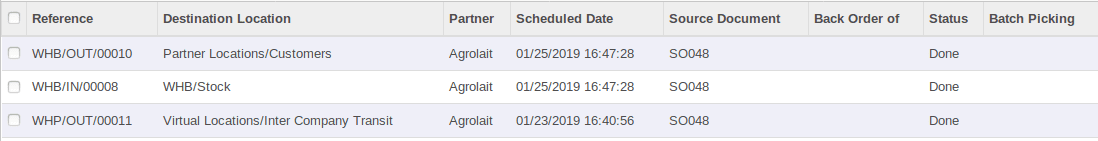 push and procurement rules in odoo-cybrosys