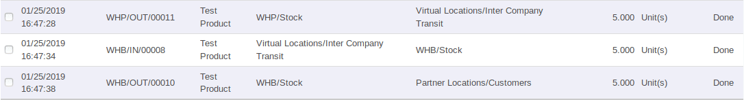 push and procurement rules in odoo-cybrosys