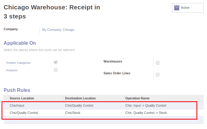 push and procurement rules in odoo-cybrosys