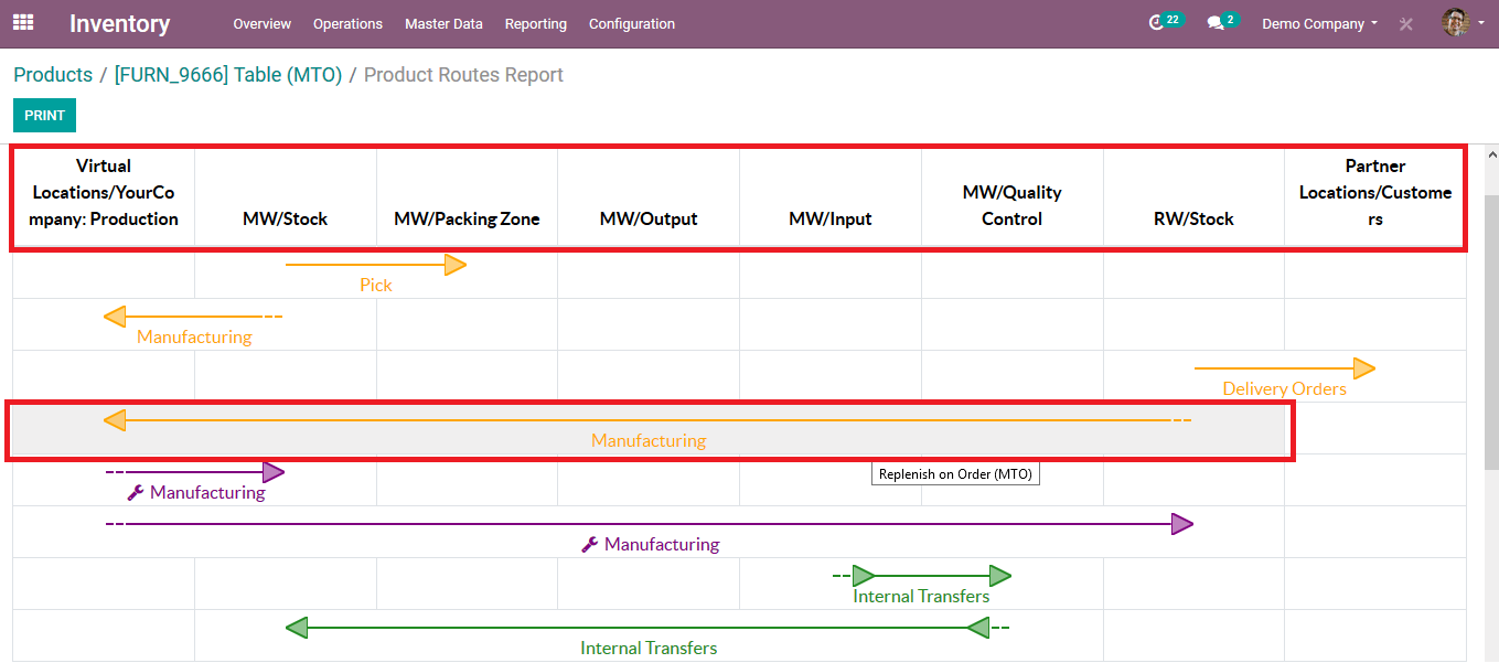 push-and-pull-rules-in-odoo-13