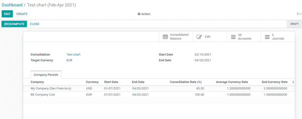 reasons-to-choose-odoo-for-accounting-cybrosys