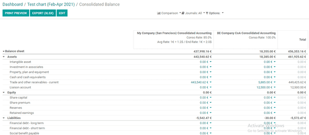 reasons-to-choose-odoo-for-accounting-cybrosys