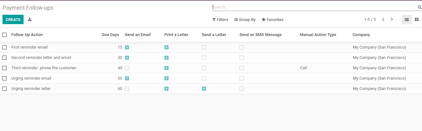 reasons-to-choose-odoo-for-accounting-cybrosys