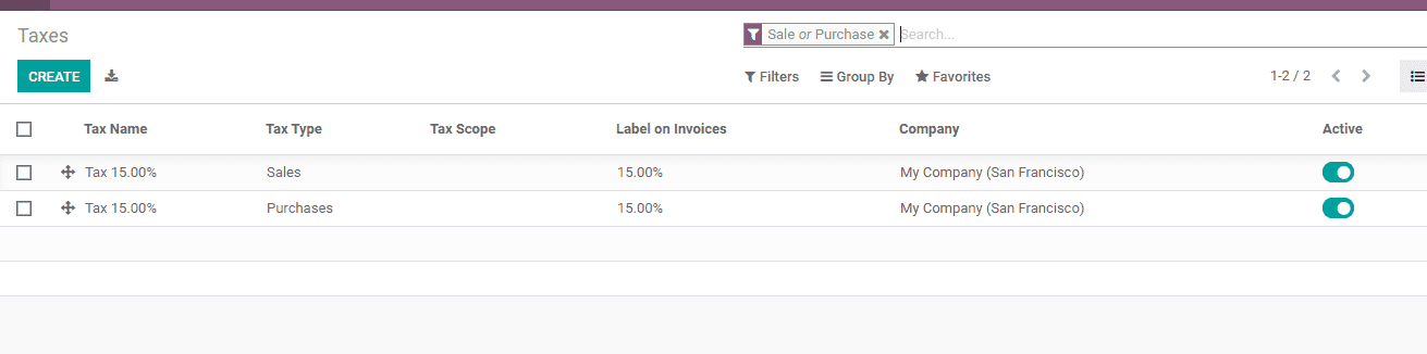 reasons-to-choose-odoo-for-accounting-cybrosys