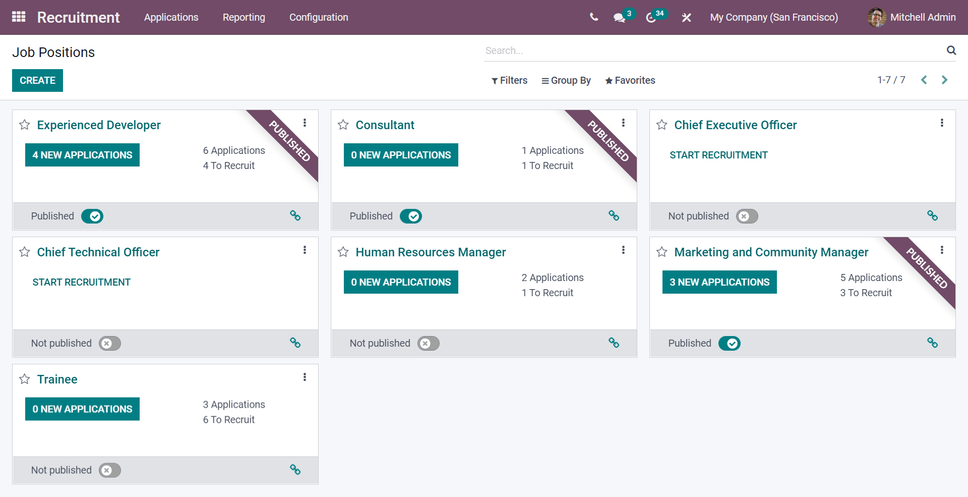 recession-proof-your-business-with-odoo-streamline-automation-cybrosys