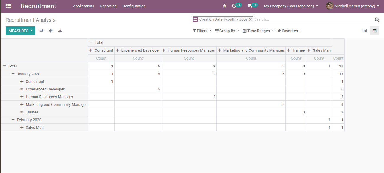 recruitment-process-in-odoo-13