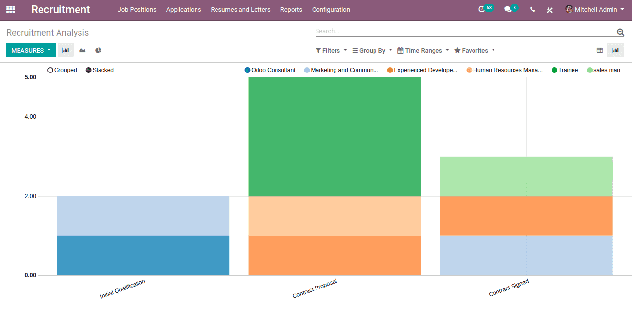 recruitment-process-odoo-12-cybrosys