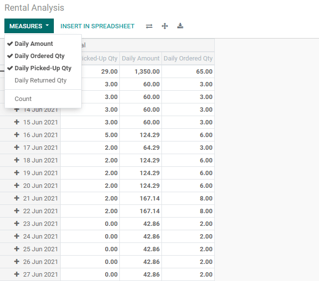 rental-reporting-and-analysis-with-odoo