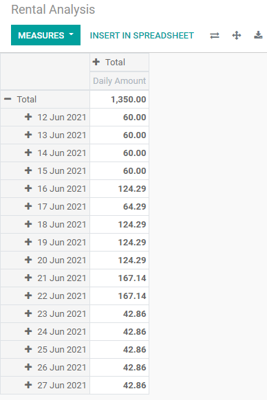 rental-reporting-and-analysis-with-odoo