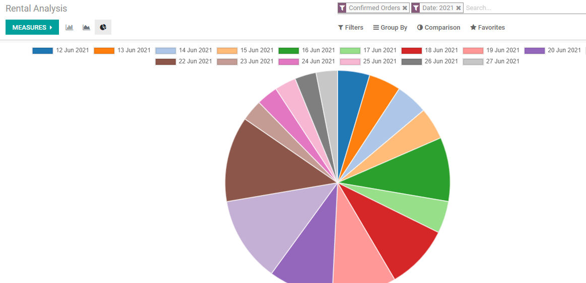 rental-reporting-and-analysis-with-odoo