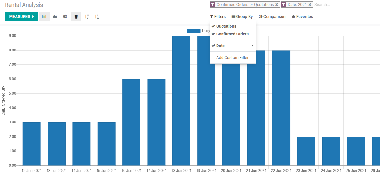 rental-reporting-and-analysis-with-odoo