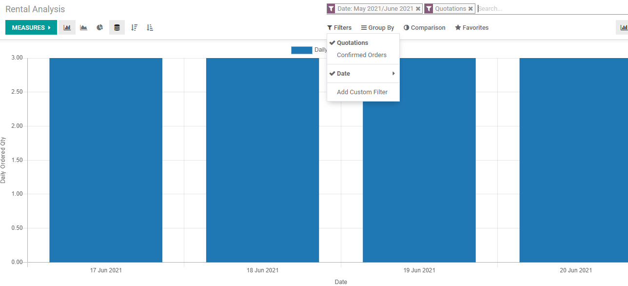 rental-reporting-and-analysis-with-odoo