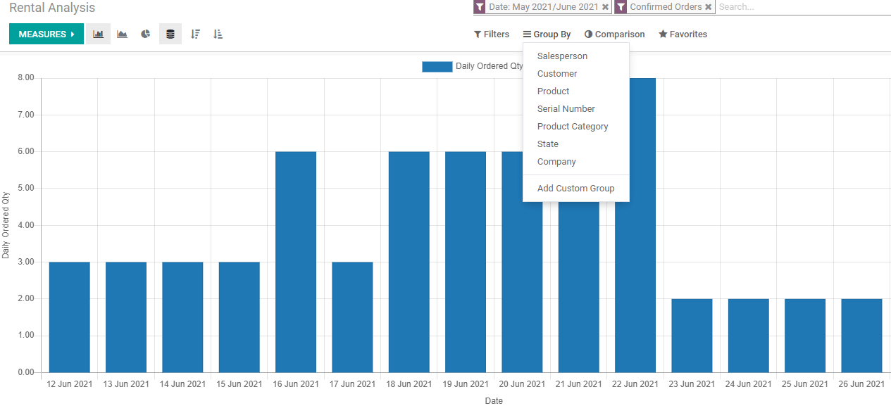 rental-reporting-and-analysis-with-odoo