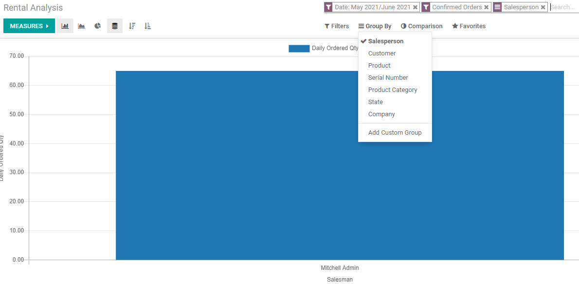 rental-reporting-and-analysis-with-odoo