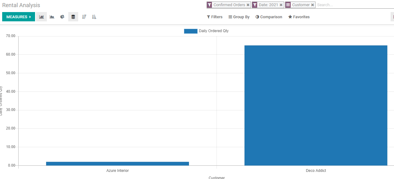 rental-reporting-and-analysis-with-odoo