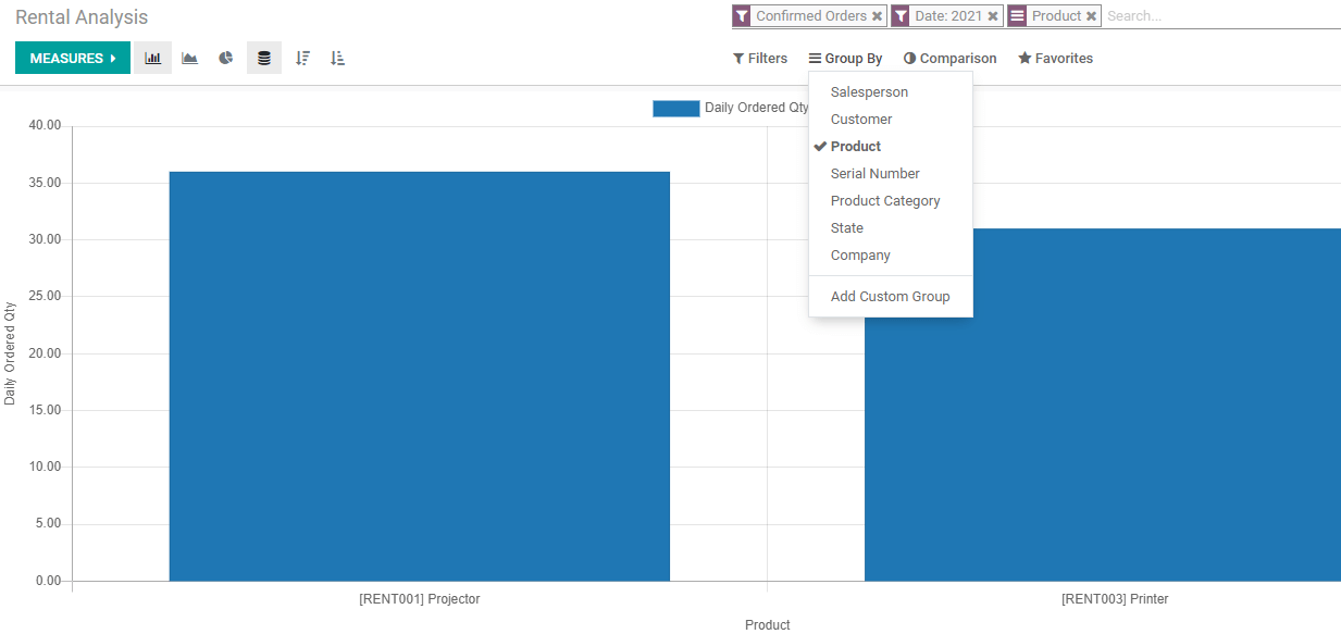 rental-reporting-and-analysis-with-odoo