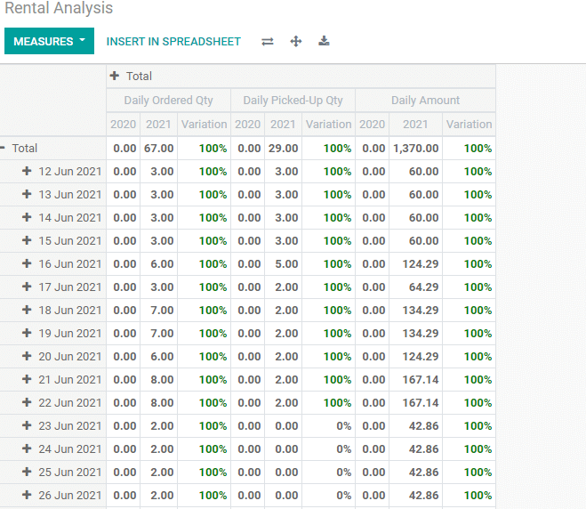 rental-reporting-and-analysis-with-odoo