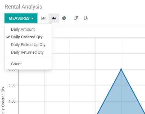 rental-reporting-and-analysis-with-odoo