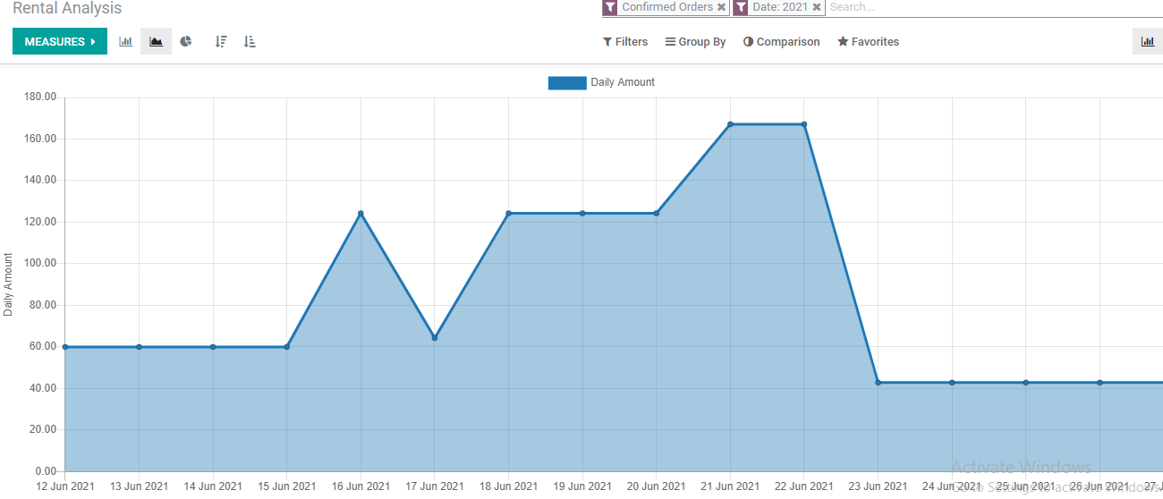 rental-reporting-and-analysis-with-odoo